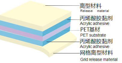 麦拉胶带材料优势